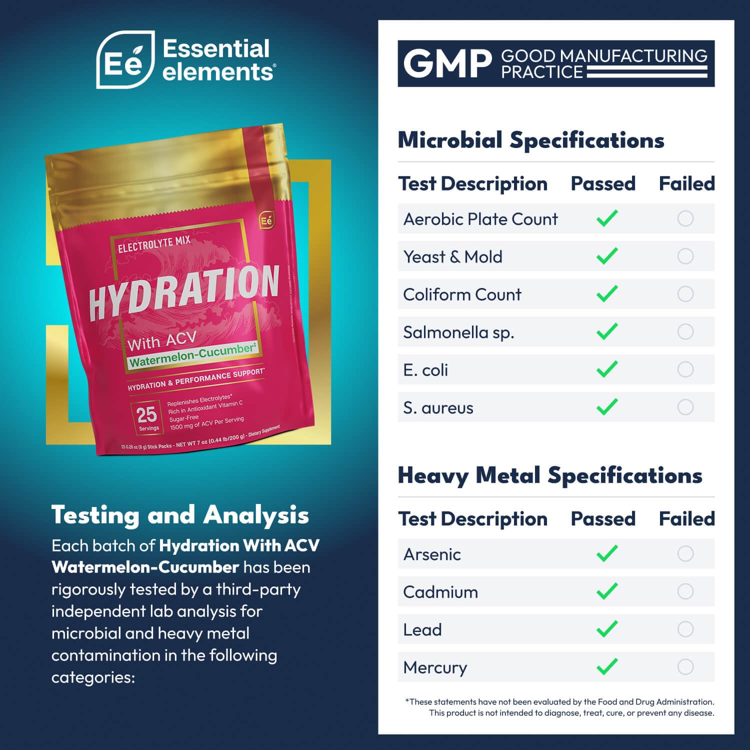 Essential Elements Hydration Packets Watermelon-Cucumber Glass-Pour: mélange rafraîchissant prêt en un geste.