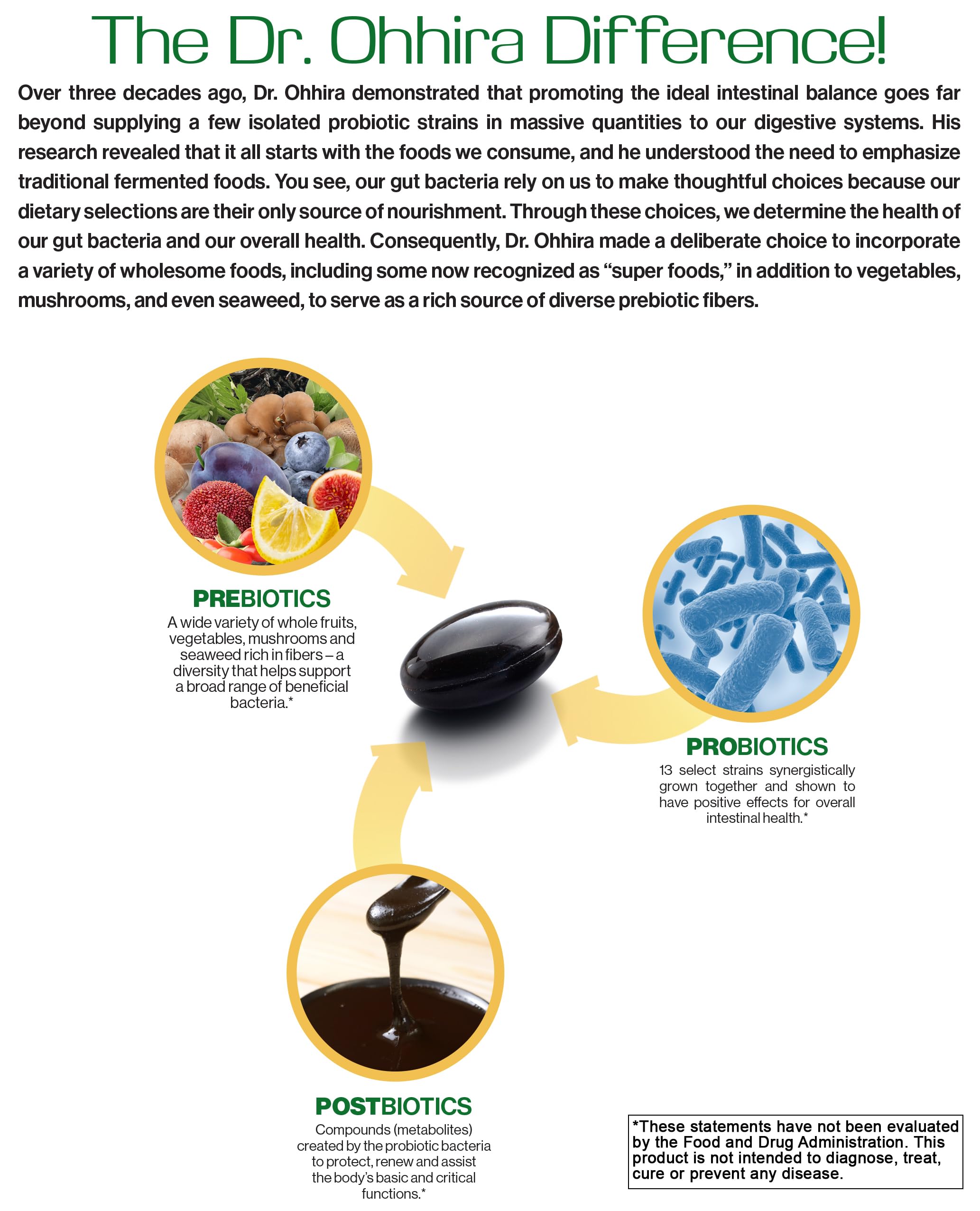 Probiotiques Dr Ohhira Original avec prébiotiques fruits et légumes pour soutenir la flore.