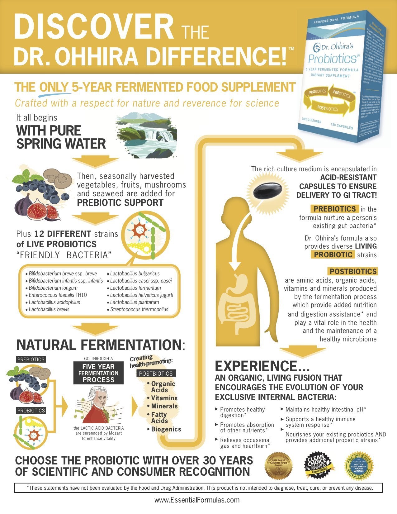 Dose journalière recommandée: guide pratique pour Dr Ohhira Probiotiques Professionnel