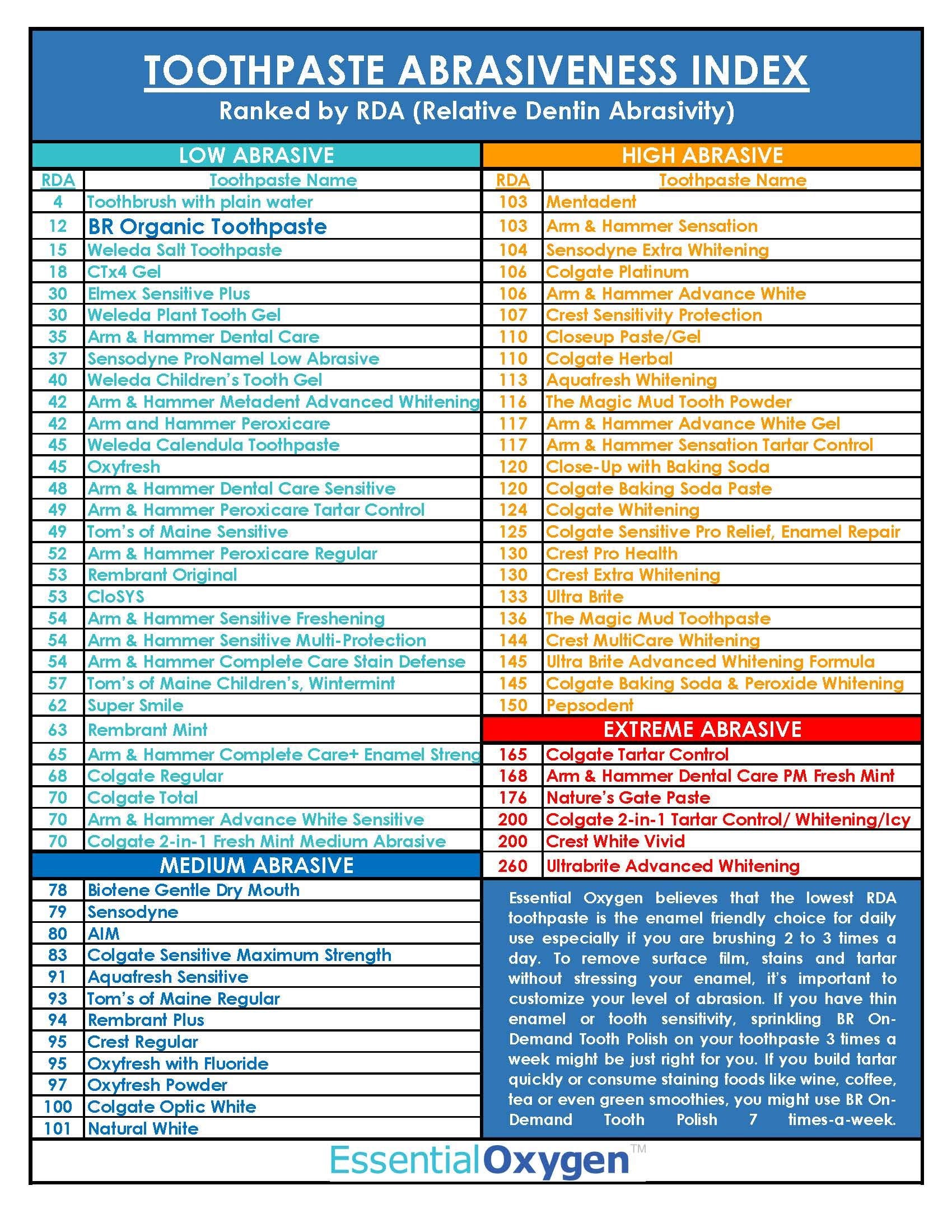 Protocole Pristine: Essential Oxygen comme étape initiale de votre routine buccale