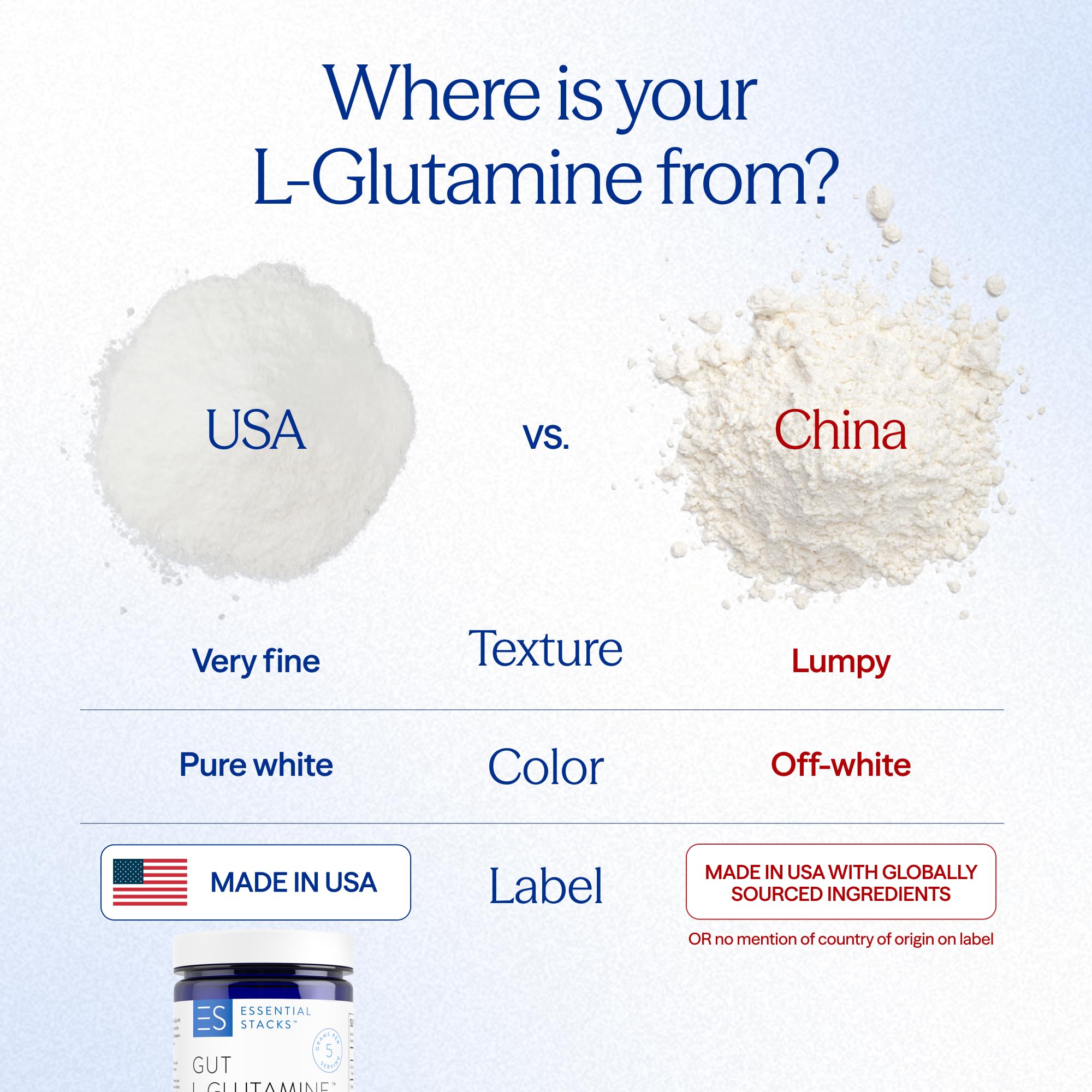 Poudre sans gluten Gut L-Glutamine, étiquette claire, convient aux régimes sensibles.