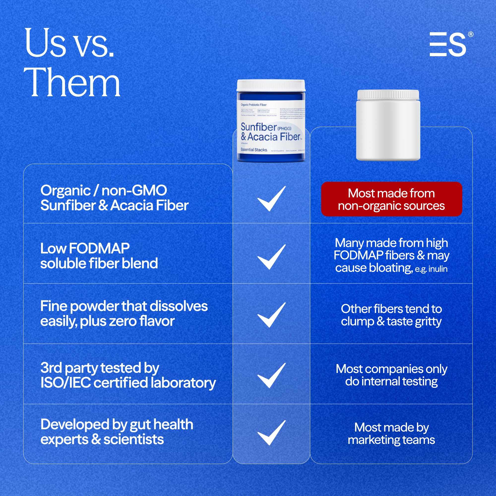 Poudre se dissolvant rapidement dans l’eau, du jus ou du yaourt avec Essential Stacks.