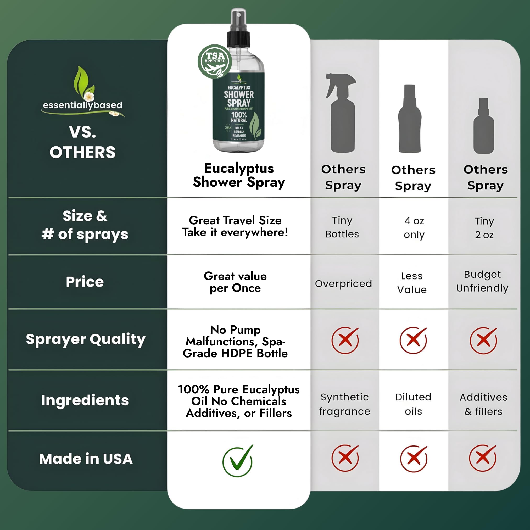 essentiallybased-bouteille-eucalyptus-pure-100pur: huile essentielle pure pour une douche rafraîchissante.