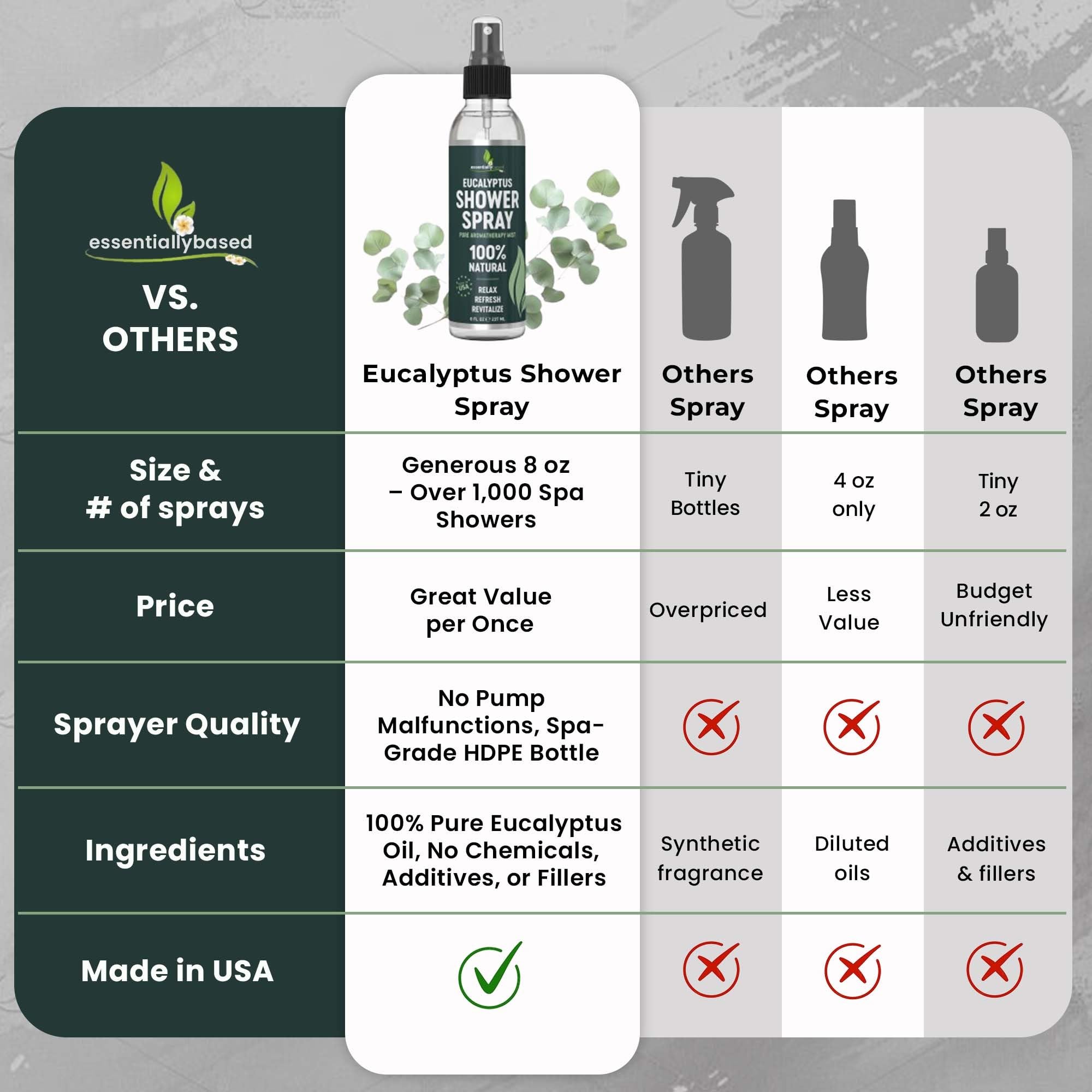 essentiallybased Eucalyptus: spa-douche ambiance pour séance bien-être.
