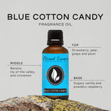 Barbe à papa bleue d’Eternal Essence Oils, pipette doseuse pour dosage précis.