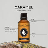 Eternal Essence Oils Caramel – bouchon noir facilitant le dosage et le contrôle.