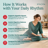 Berberine et curcuma : composant clé dans Etta Vita GLP-1 pour un quotidien actif.