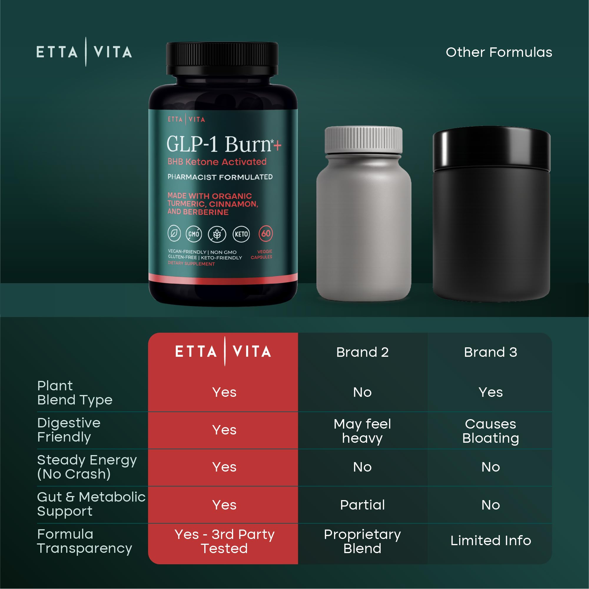 Sans additifs artificiels : Etta Vita GLP-1 s'intègre sans arômes ni sucres ajoutés.