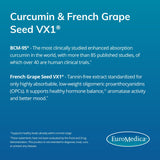 Huile essentielle de curcuma associée au produit EuroMedica DIM + Curcumin.