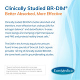 Ingrédients BCM-95 et curcuma utilisés dans EuroMedica DIM + Curcumin pour le métabolisme.