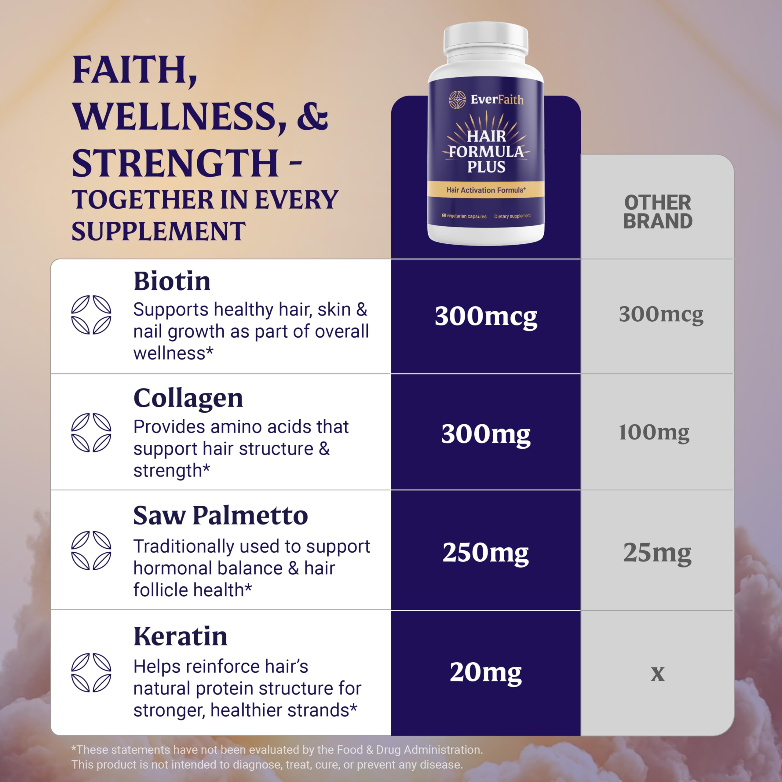 Everfaith Hair Formula Plus – Prêle et Ashwagandha pour un environnement capillaire naturel.