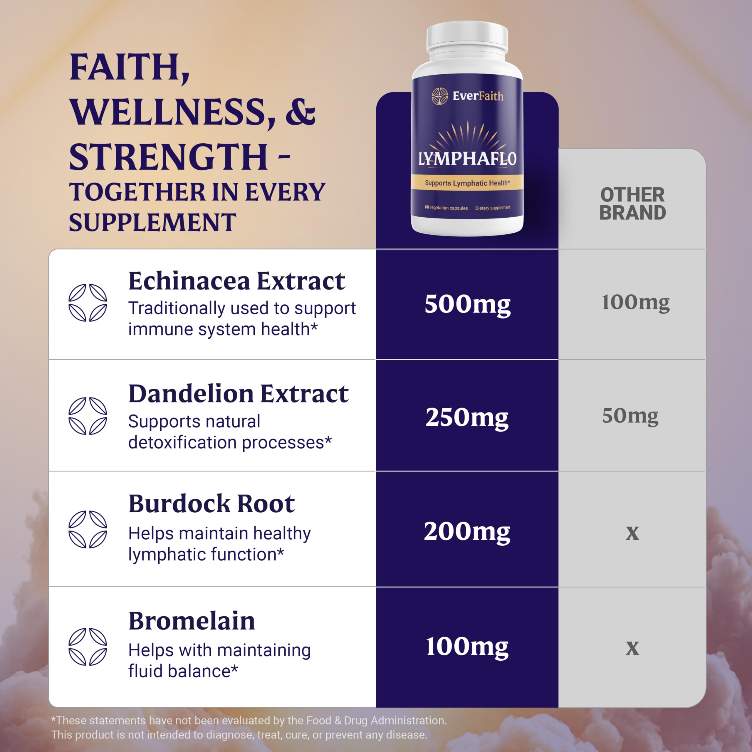 Extrait d'échinacée dans la formule, favorisant une routine de bien-être.