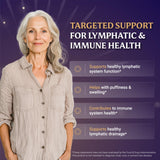 Étiquette et emballage reflétant la qualité EVERFAITH LymphaFlo.