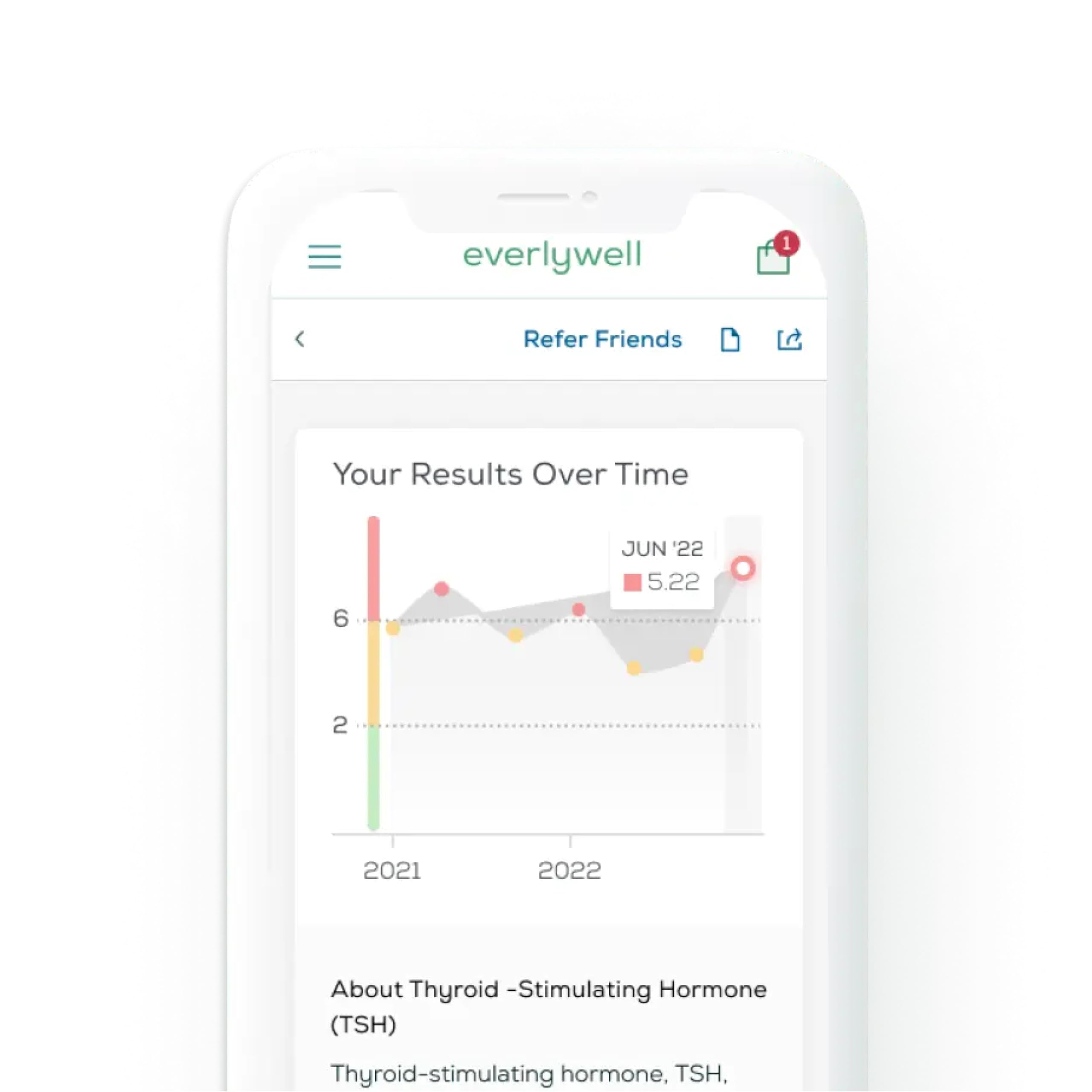 Everlywell etiquette retour prepayee : expédition facilitée pour votre test thyroide