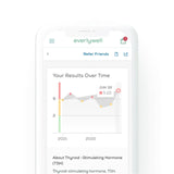 Everlywell etiquette retour prepayee : expédition facilitée pour votre test thyroide