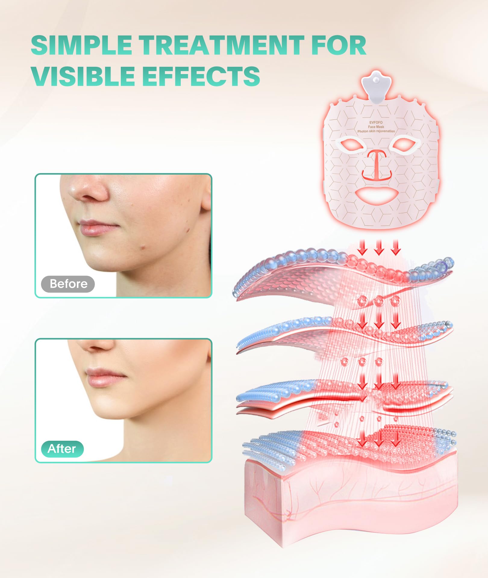 Masque EVFOFO Visage Portable, idéal en déplacement
