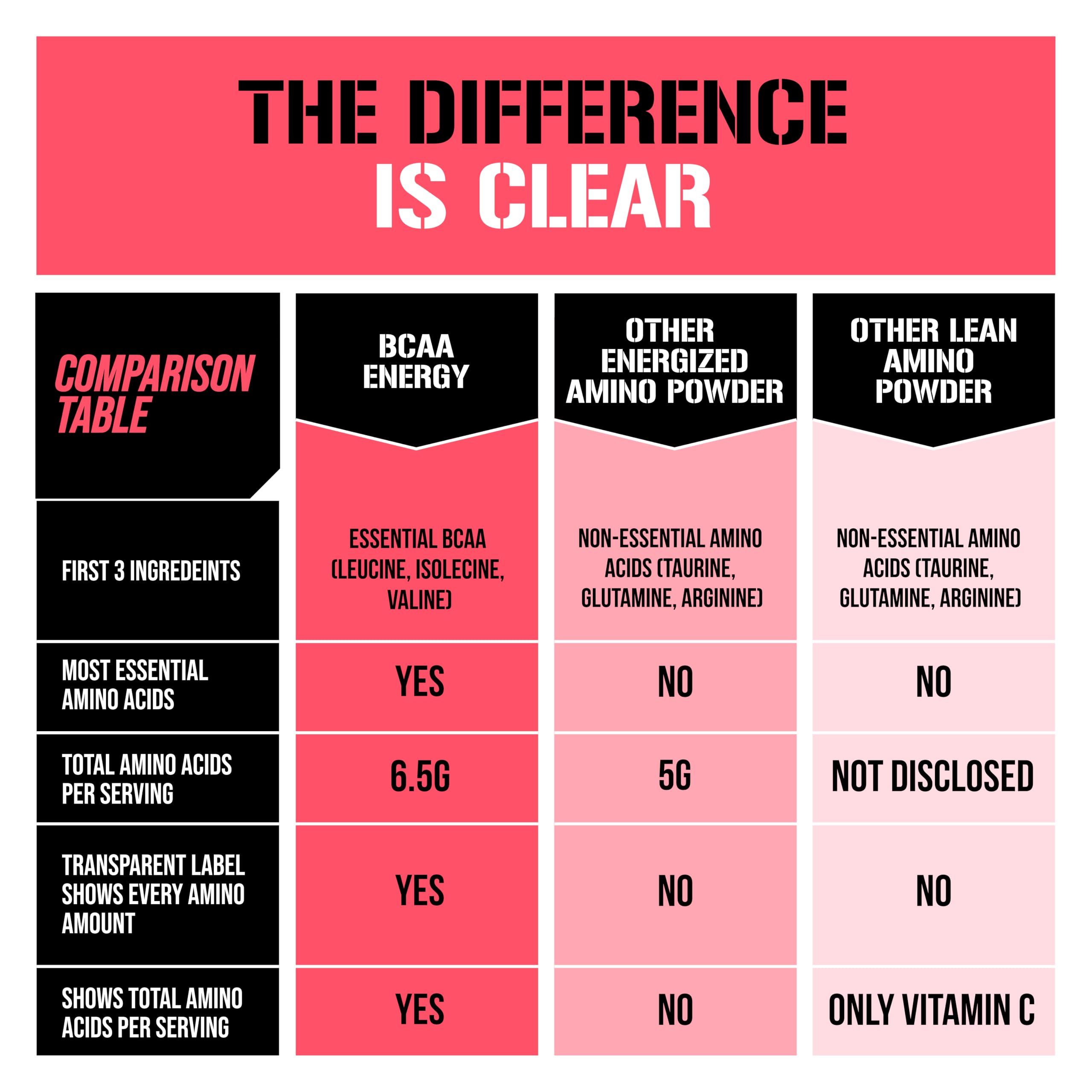 EVL BCAAs Bouteille avec doseur pratique pour mesurer les portions