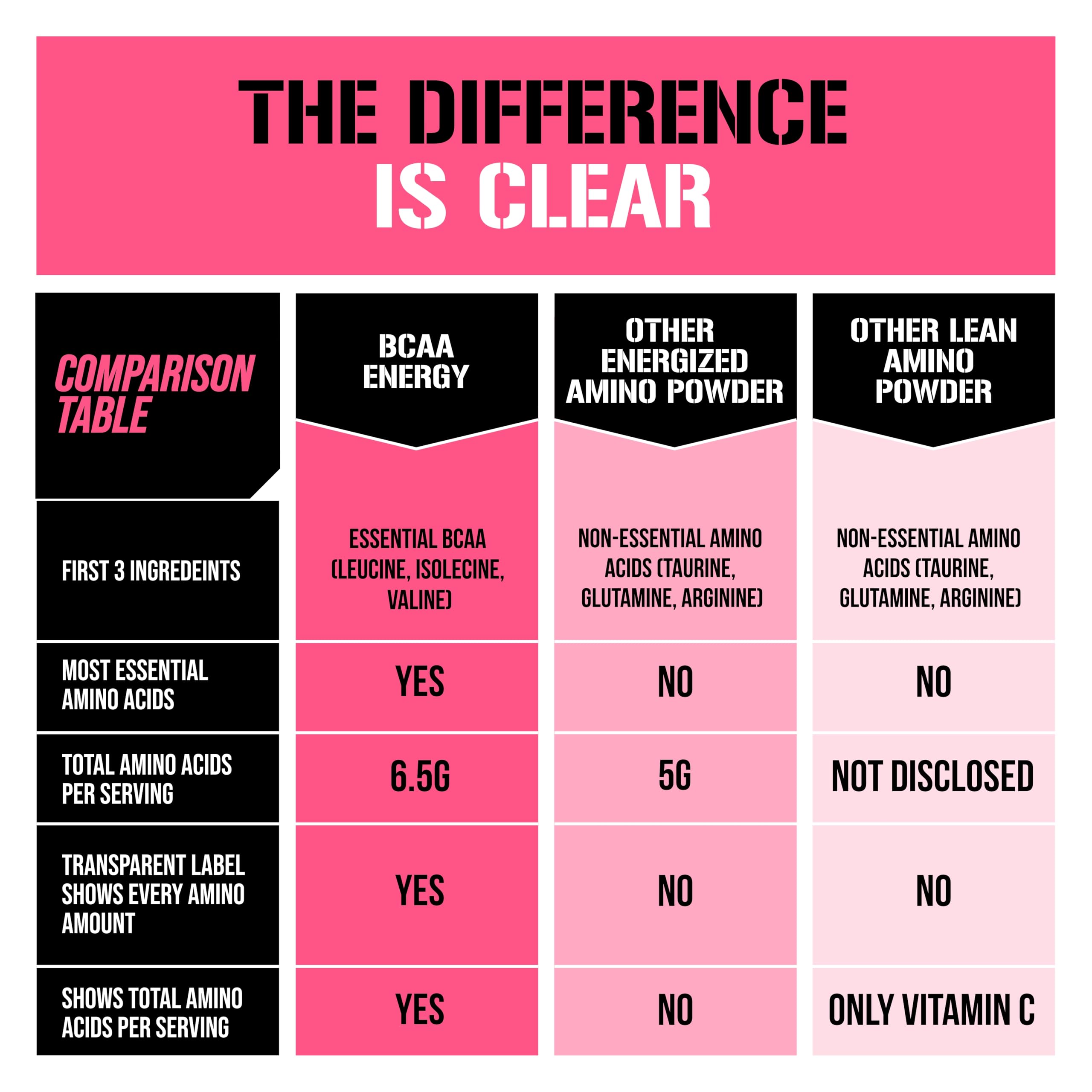 EVL BCAAs hydratation après entrainement: aide à la récupération