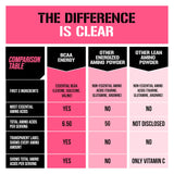 EVL BCAAs hydratation après entrainement: aide à la récupération