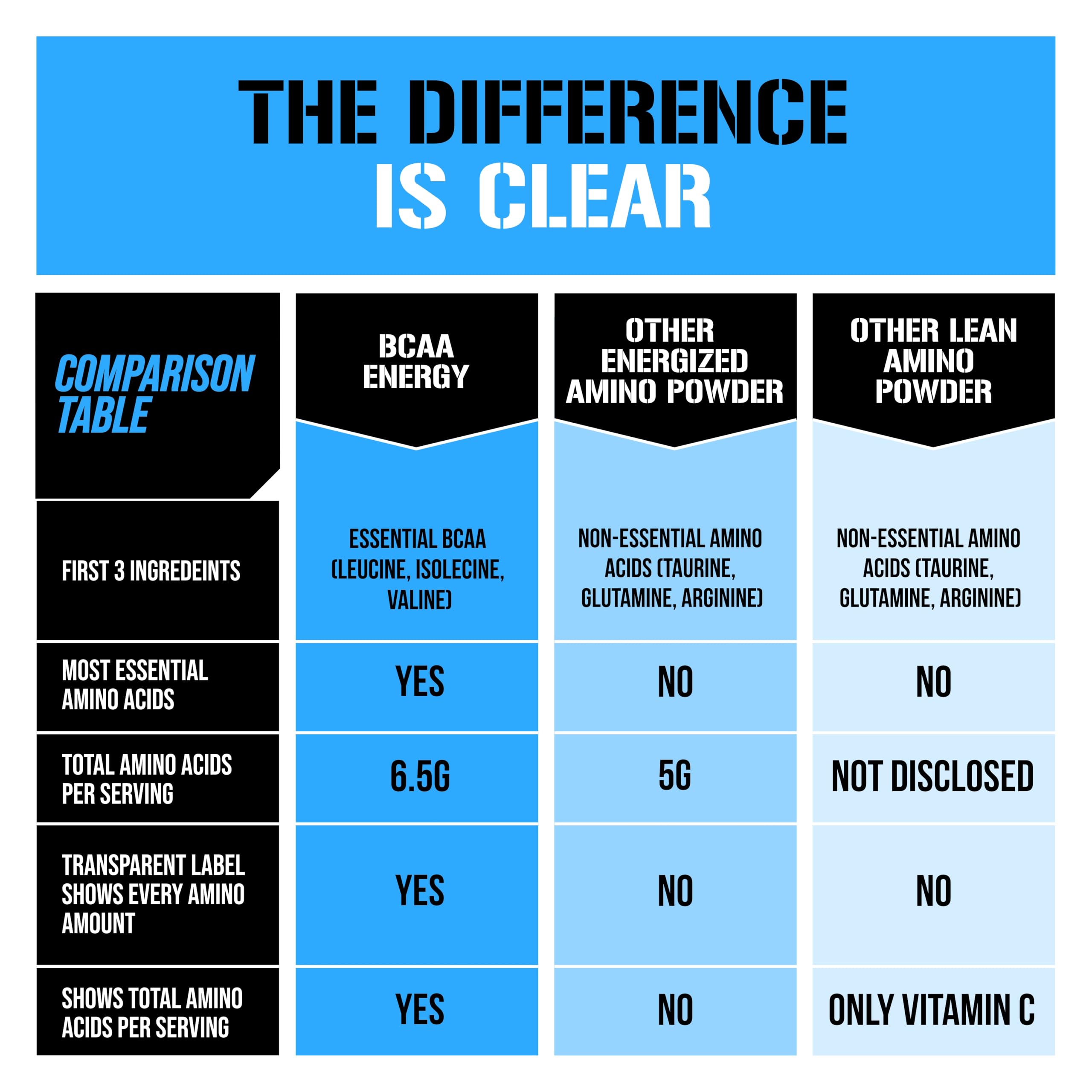 EVL BCAAs Energy – Verre prêt à boire, hydratation potentielle pendant l'effort.