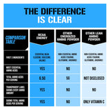 EVL BCAAs Energy – Verre prêt à boire, hydratation potentielle pendant l'effort.