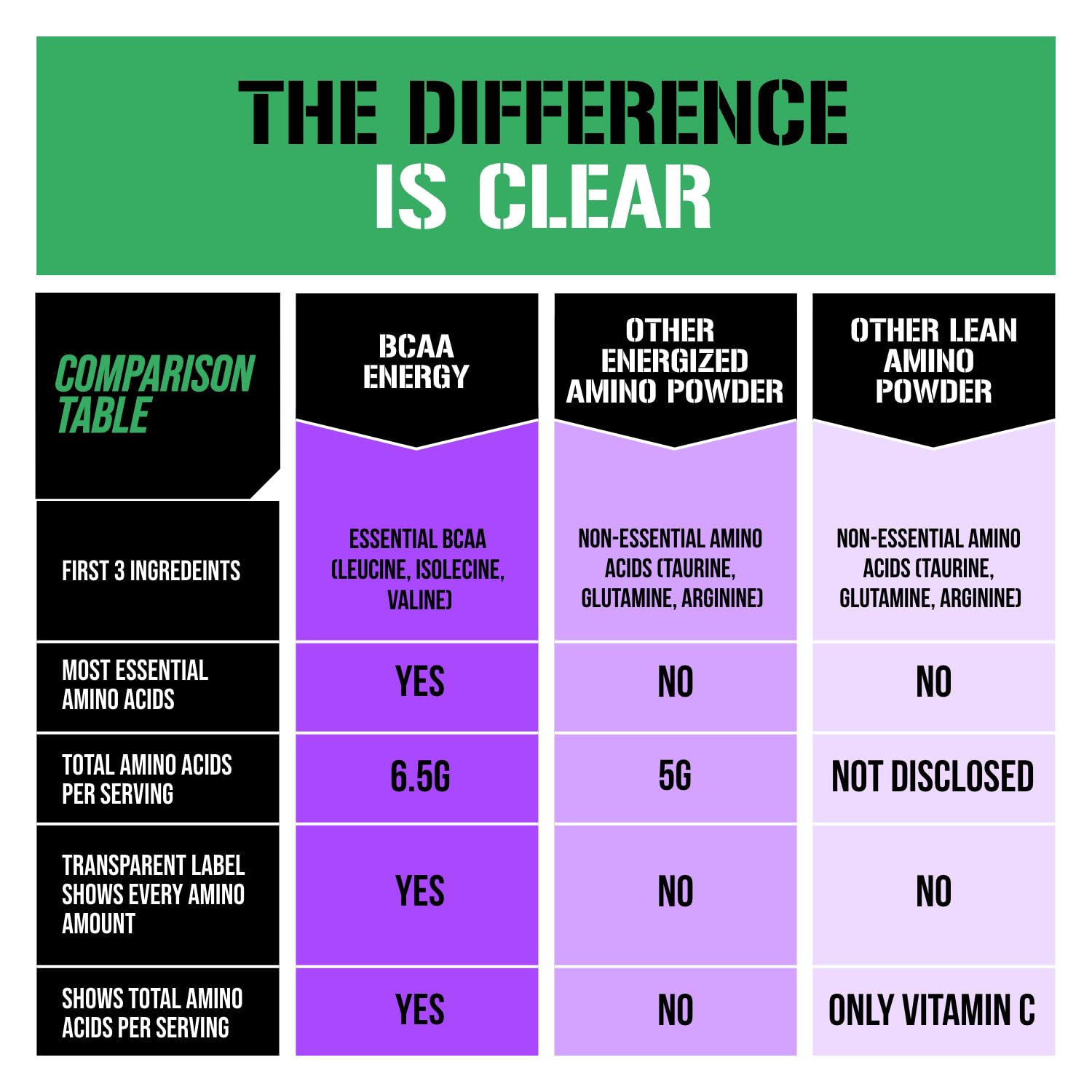 EVL BCAAs Énergie Raisin – guide rapide d’utilisation avant et pendant l’effort.