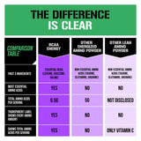 EVL BCAAs Énergie Raisin – guide rapide d’utilisation avant et pendant l’effort.