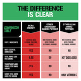 EVL BCAA Energy sans créatine, option transparente pour les sportifs.