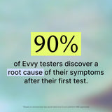 Rapport clinique Evvy accessible en ligne avec interprétation claire.