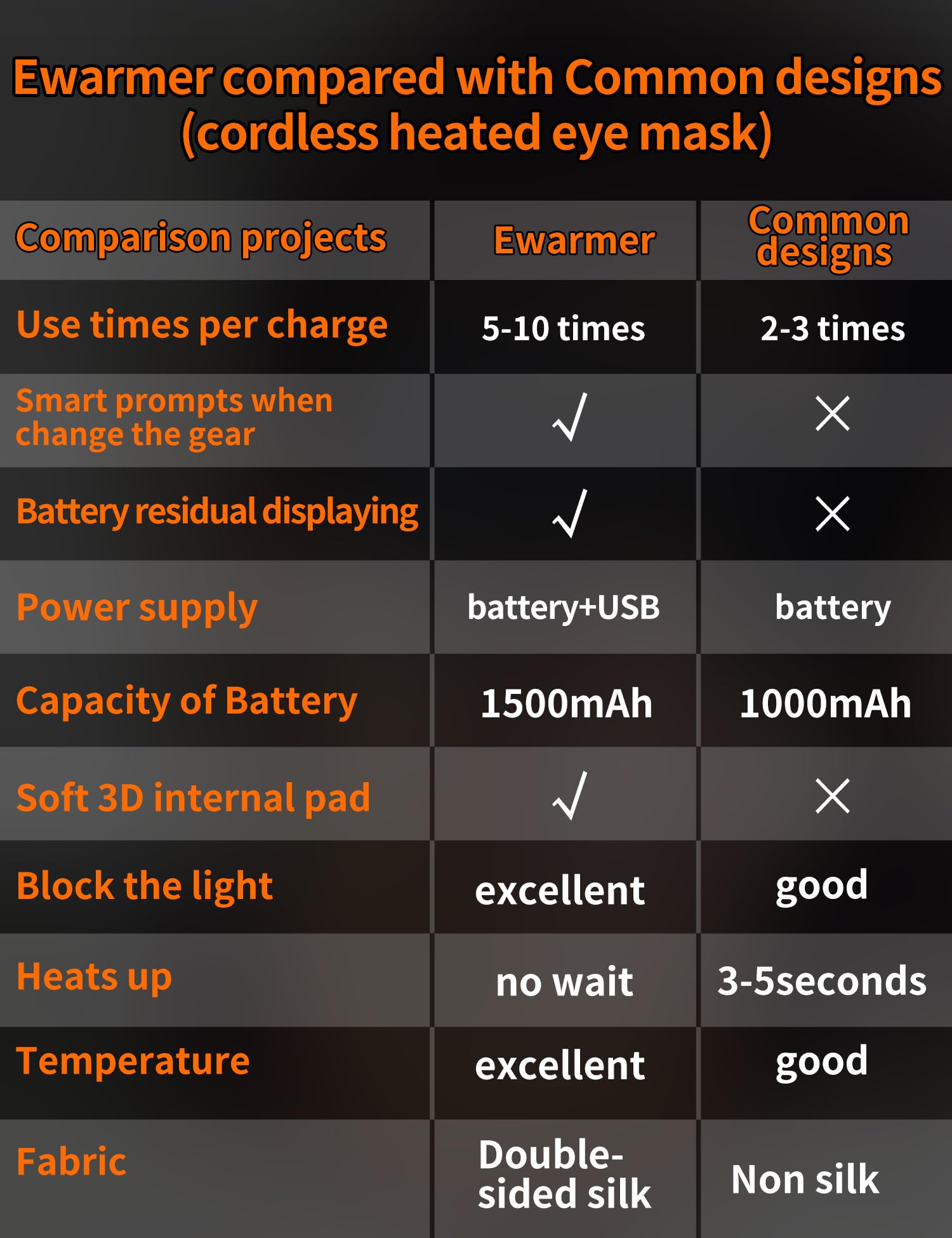 Ewarmer avertisseur vibration signale le démarrage et le changement de niveau.