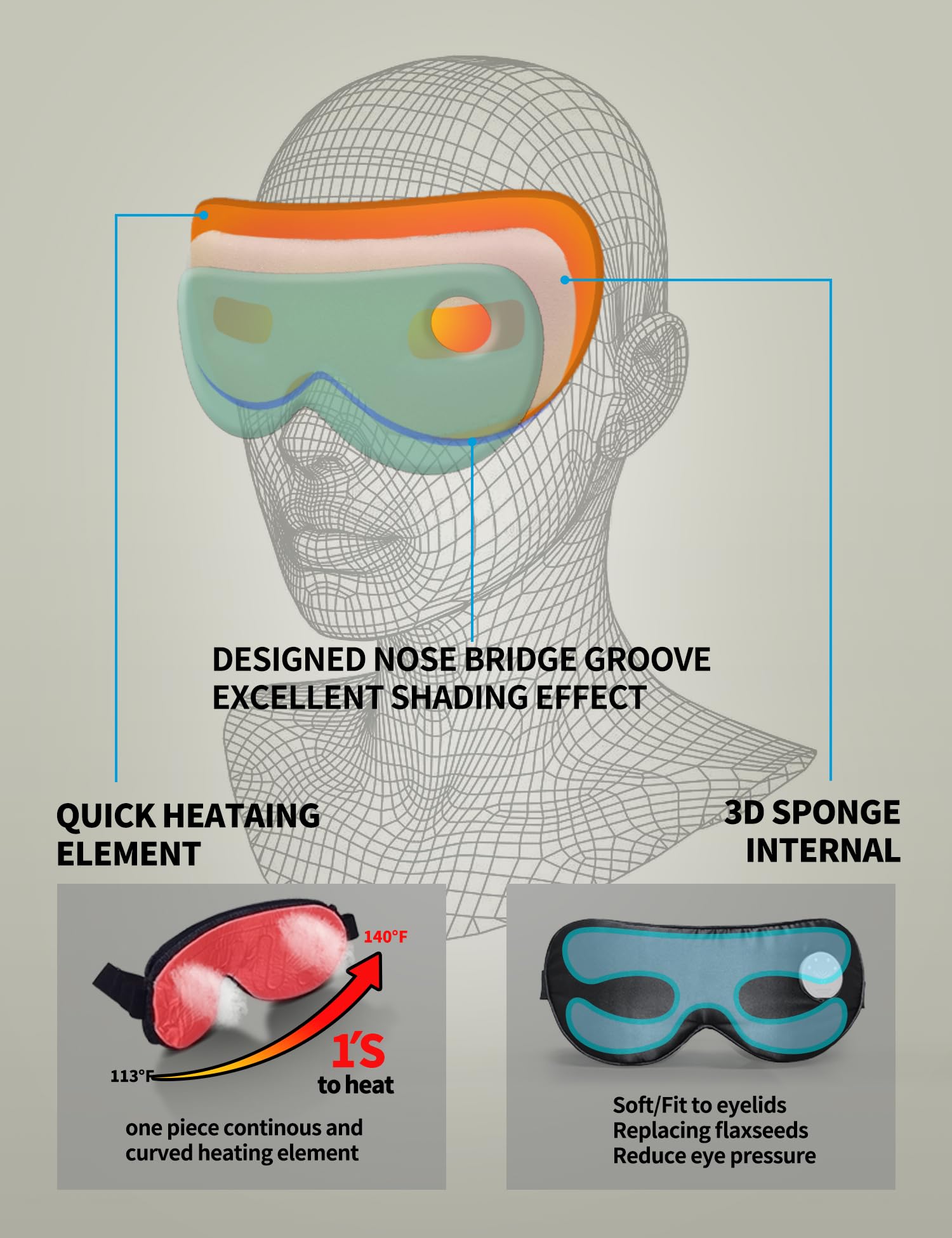 Ewarmer température réglable en trois niveaux pour confort personnalisé.