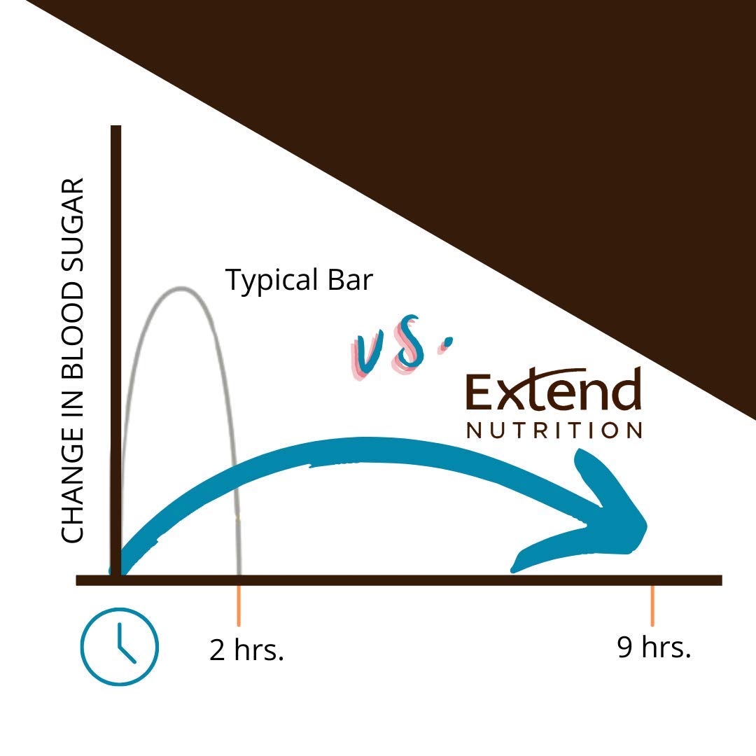 Extend Bar sans gluten, parfaite option rapide et nutritive en déplacement.