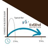 Extend Bar sans gluten, parfaite option rapide et nutritive en déplacement.