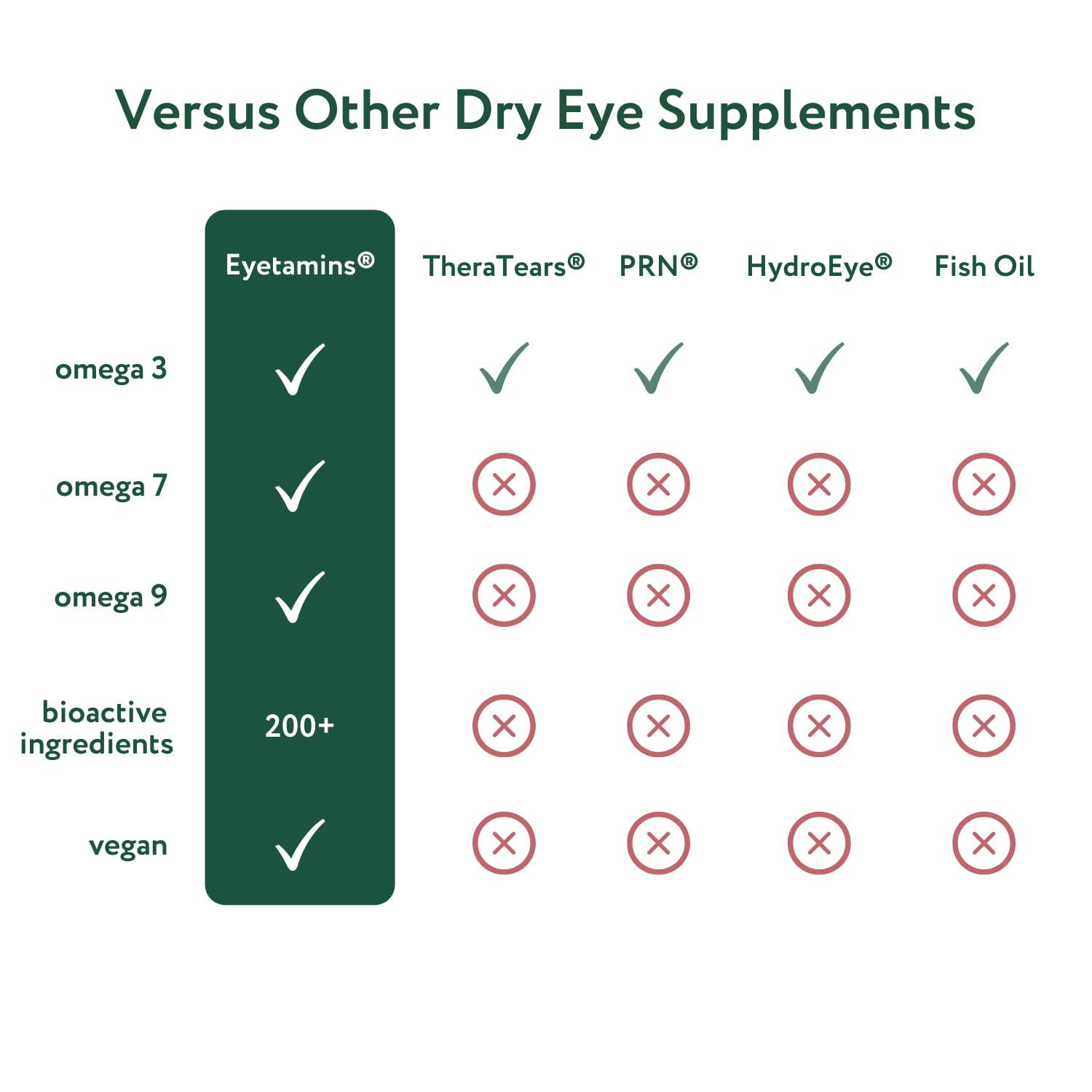 eyetamins Confort Yeux Sec – étiquette claire et traçabilité GMP