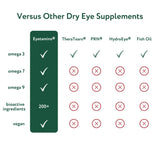 eyetamins Confort Yeux Sec – étiquette claire et traçabilité GMP