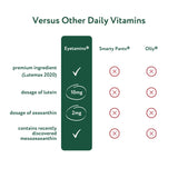 Lutéine et zéaxanthine dans Nurtureyes pour le développement visuel.
