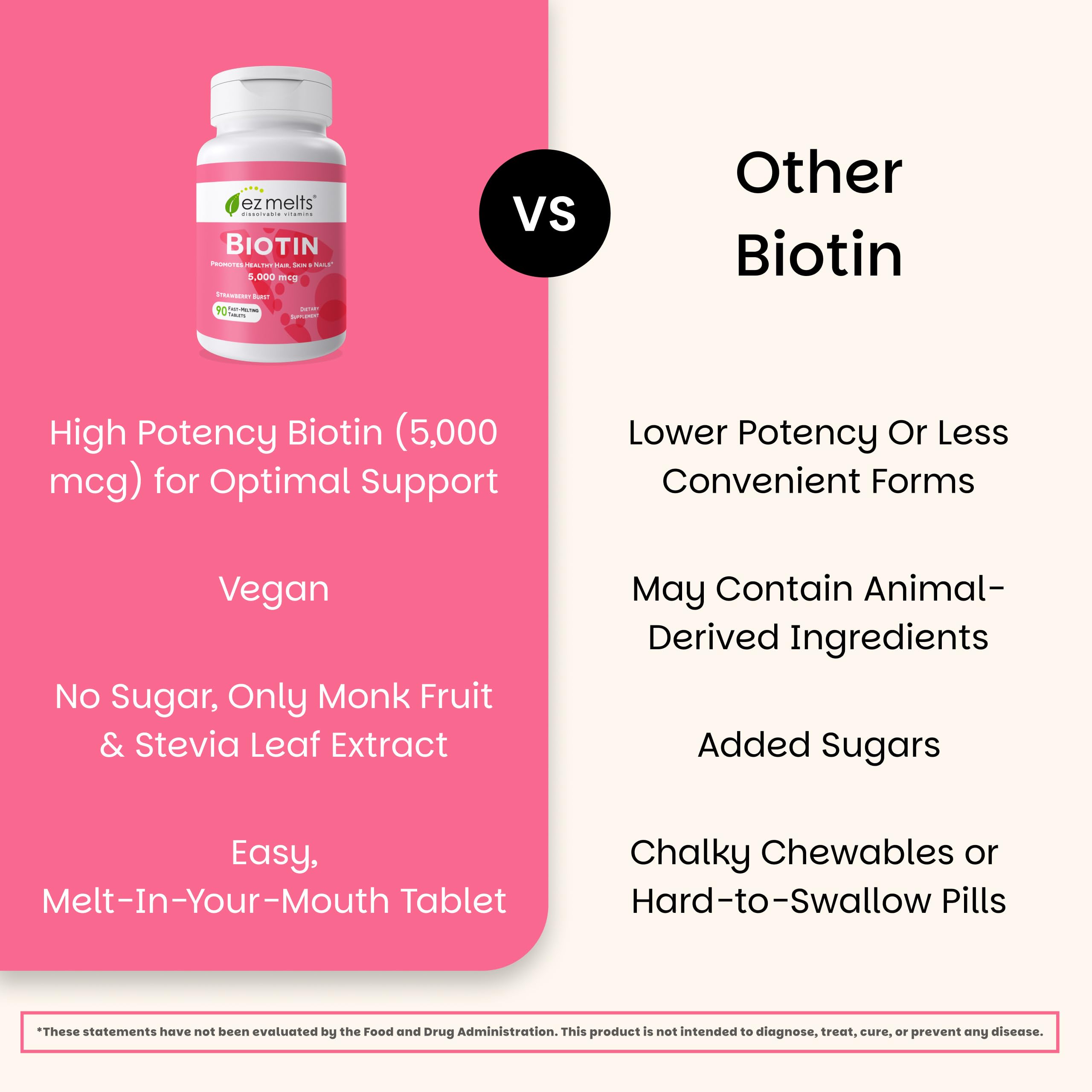 EZ Melts Biotin: liste d'ingrédients transparente pour un choix éclairé