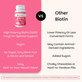 EZ Melts Biotin: liste d'ingrédients transparente pour un choix éclairé