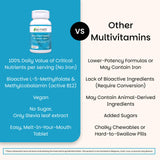 EZ Melts sans OGM vegan: formulation propre sans allergènes courants.