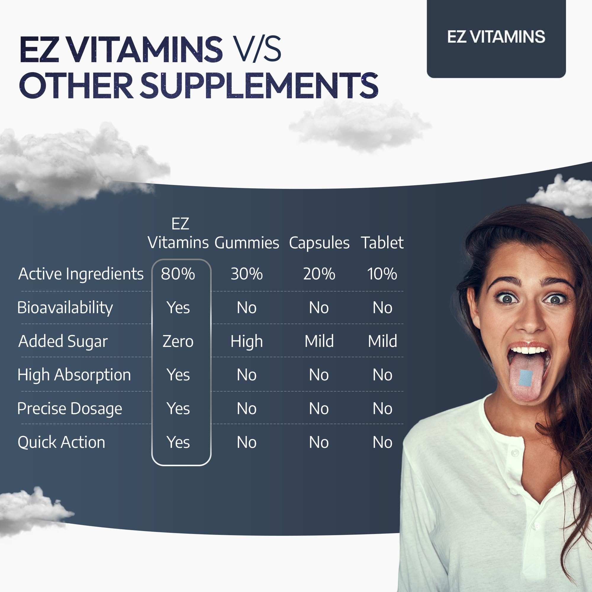 EZ VITAMINS bande-sommeil voyage sans eau: sommeil plus simple en déplacement.