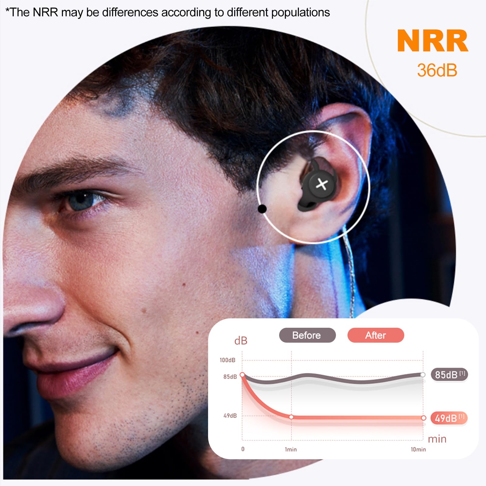 Ezavan bouchons d'oreille – réduction du bruit grâce au silicone souple