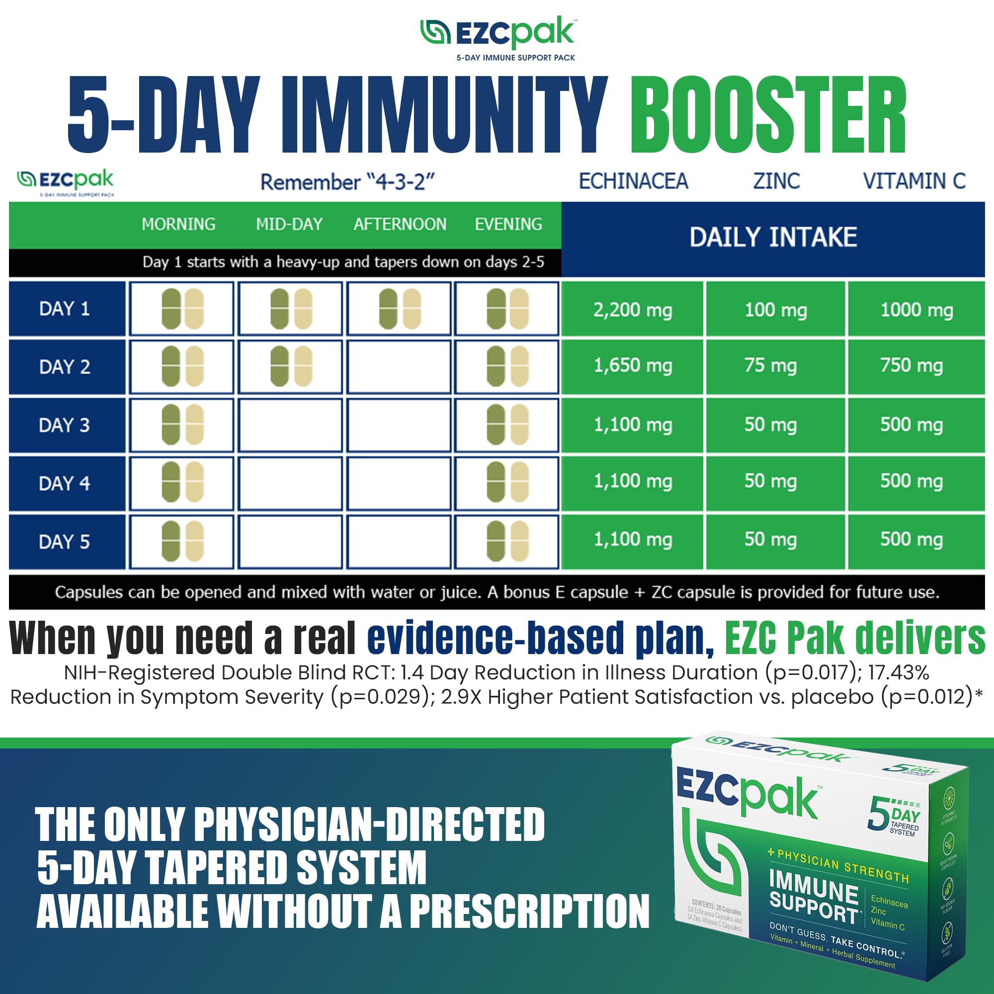 EZC Pak—dosage élevé pour une efficacité potentielle et pratique.