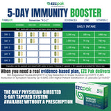 EZC Pak—dosage élevé pour une efficacité potentielle et pratique.