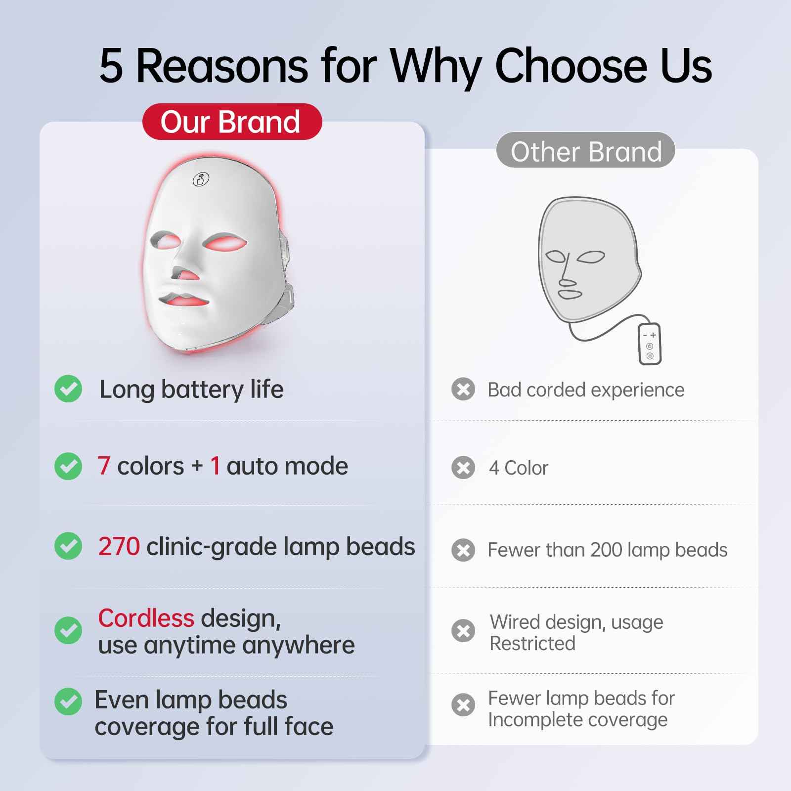 Facego masque lumière rouge visage: design ergonomique et sangle ajustable