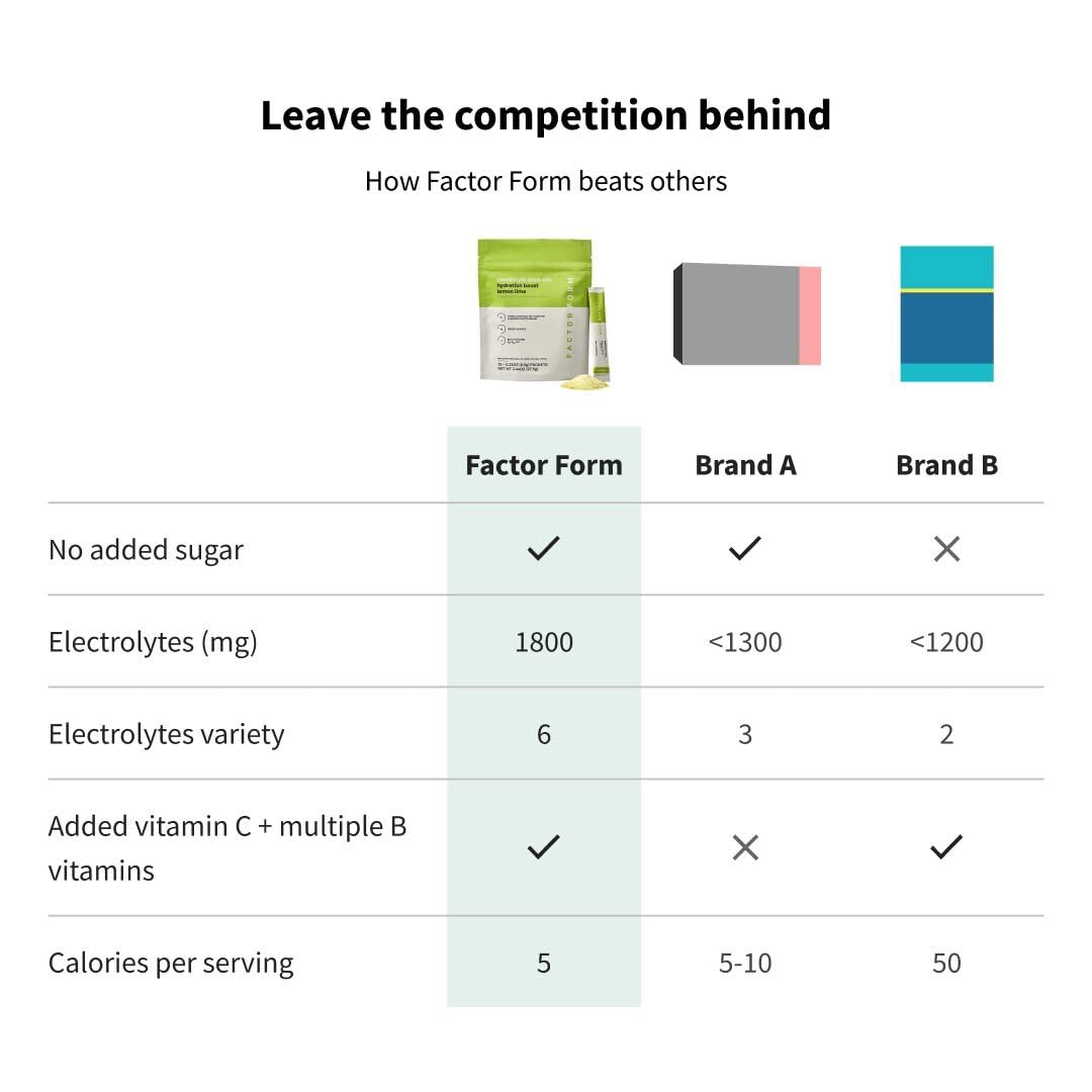 Factor Form Hydration Boost électrolytes six clés, maintien de l’équilibre minéral.