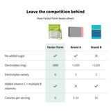 Hydration Boost sans sucre ajouté et 5 calories par portion.