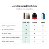 Factor Form whey vanille étiquette claire et lisible, nutrition en un coup d'œil.