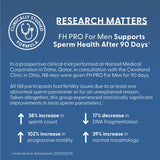 FH Pro pour hommes avec CoQ10 pour la vitalité générale.