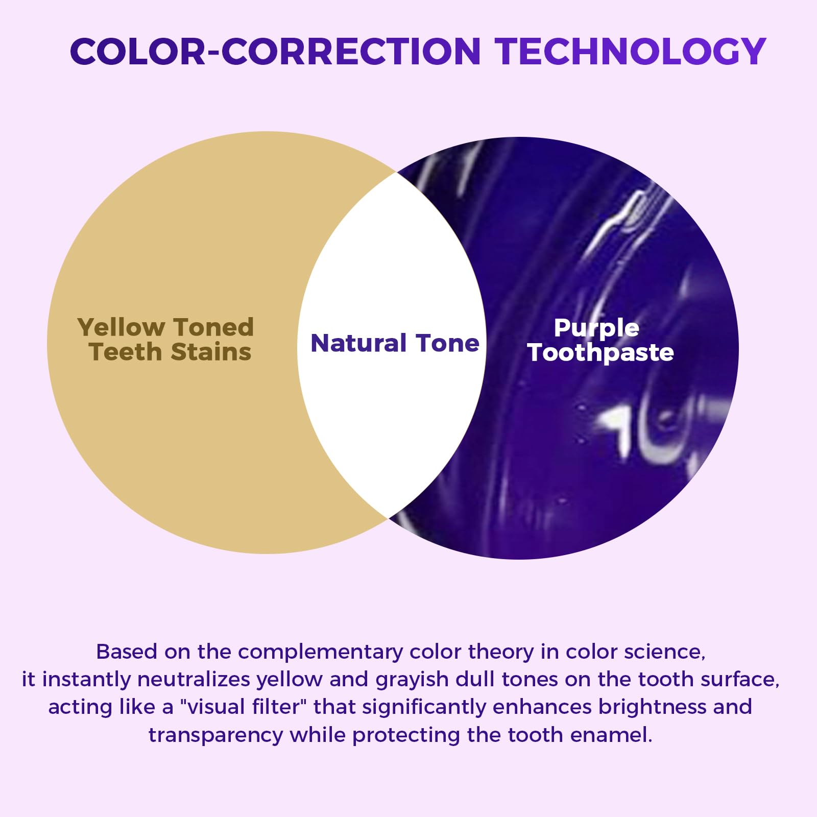 Faouoice Violet dentifrice: blanchiment puissant contre taches tenaces.