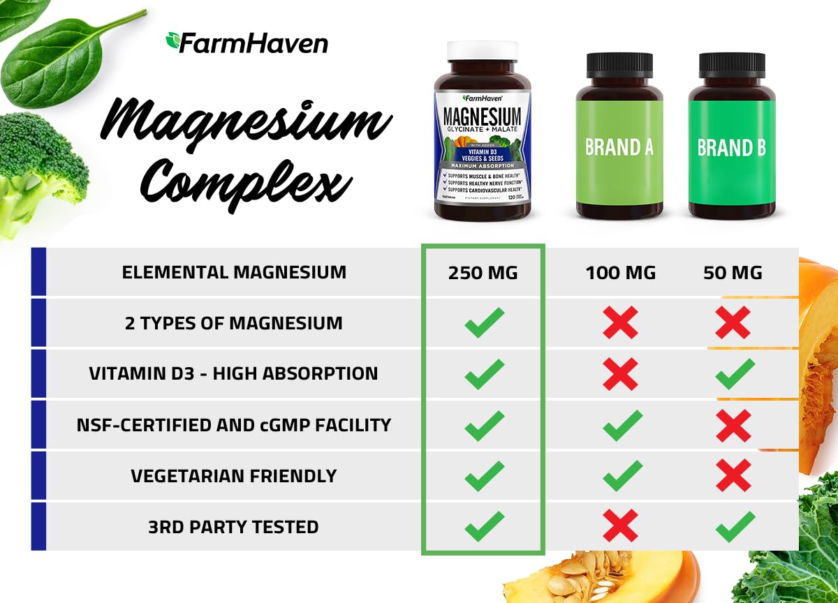 FarmHaven capsules faciles à avaler, format végan et sans gluten